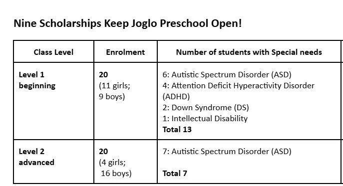 Nine Scholarships