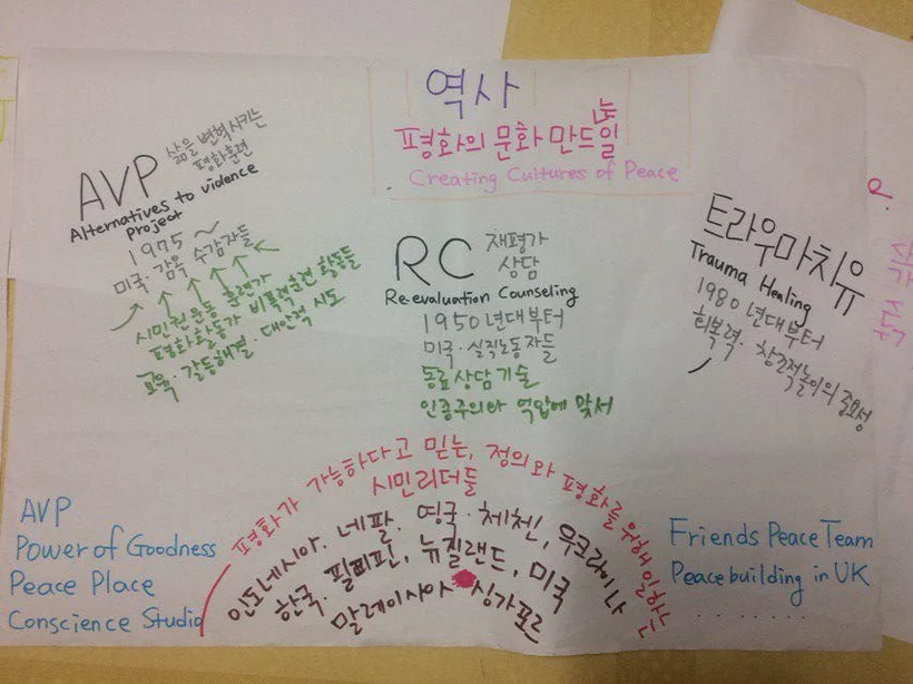 Creating Cultures of Peace in Korea